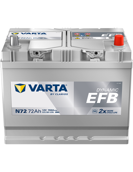 BATERÍA VARTA N72 DYNAMIC EFB 72 Ah  760  ARRANQUE + DERECHA